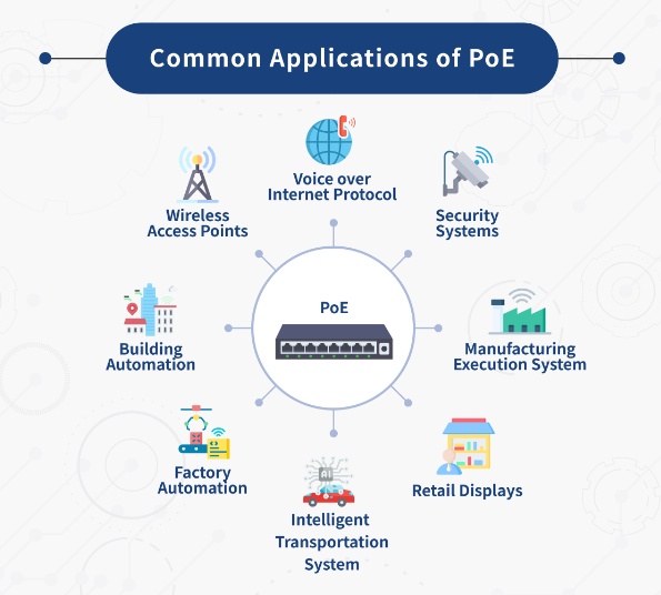 Power Over Ethernet (PoE) Support Across Our Full Range of Motherboards and Mini PCs