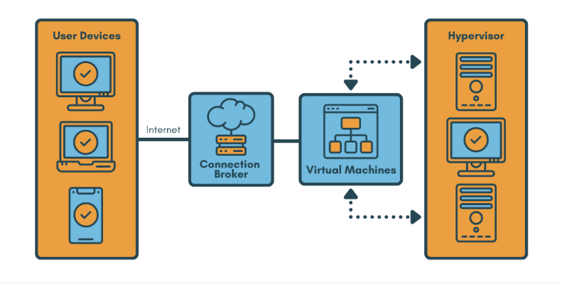 Empowering the Future of Work | Building a Complete VDI Hardware Ecosystem