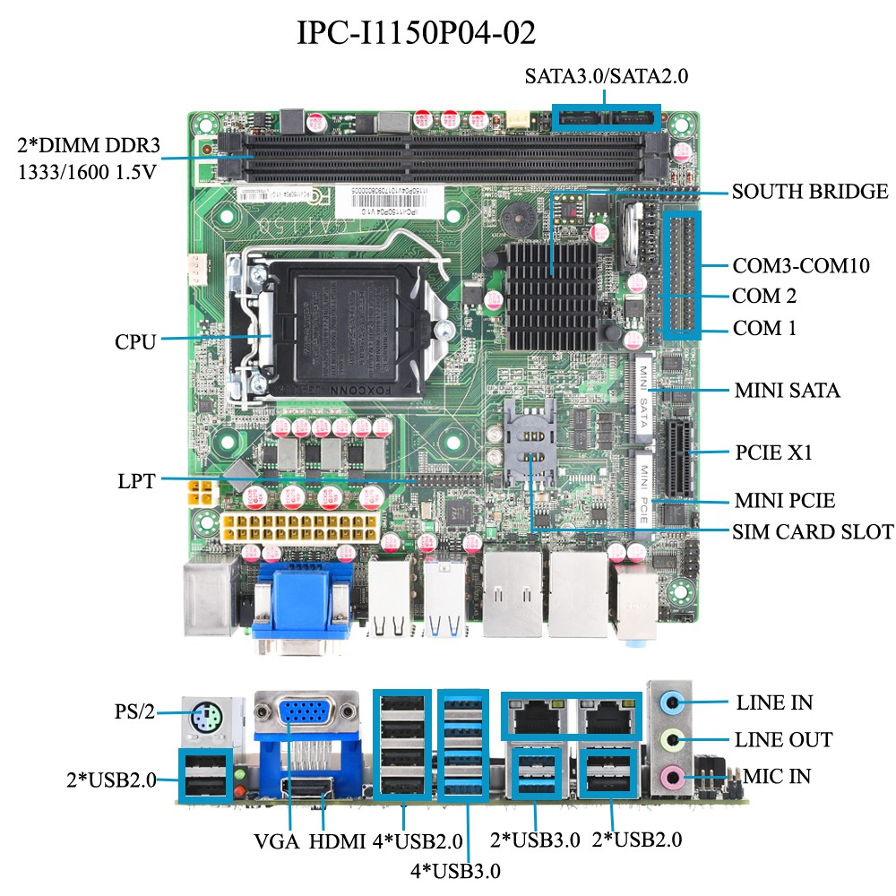 IPC-1150P04 MINI-ITX Embedded Industrial Motherboard